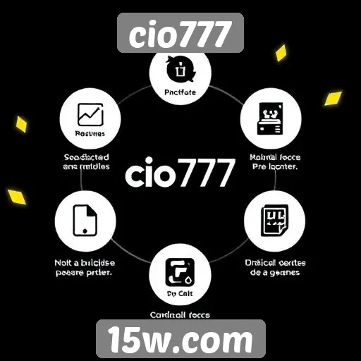 Exploração das funcionalidades da plataforma cio777